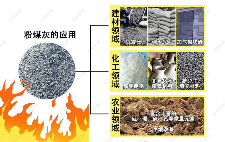 粉煤灰烘干機